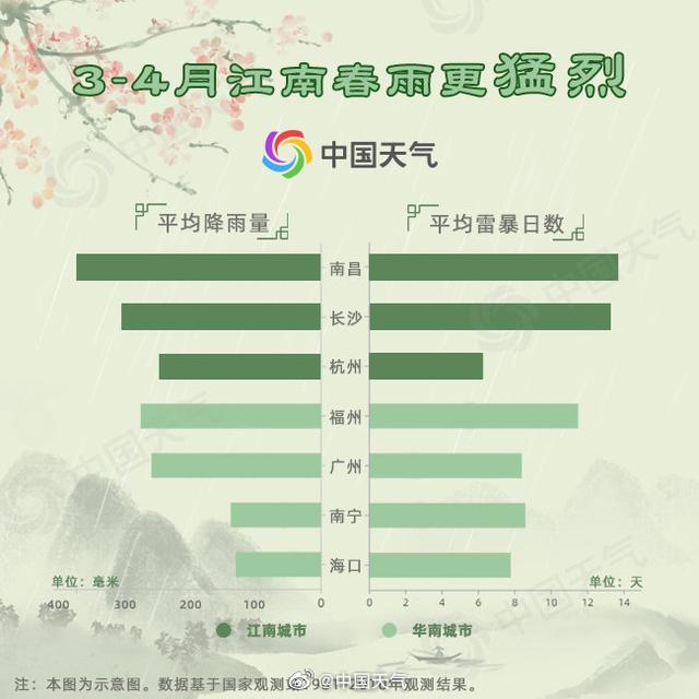 “中国春雨图鉴”来了，看看你家的春雨是什么“性格”