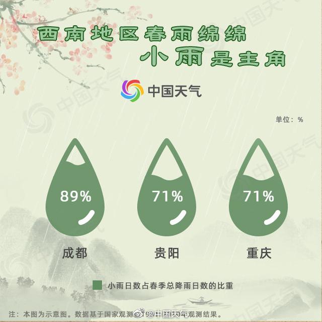 “中国春雨图鉴”来了，看看你家的春雨是什么“性格”