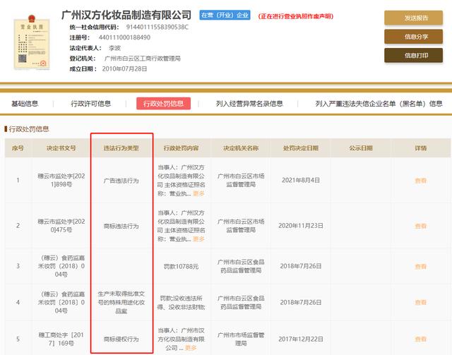 广州汉方集团子公司汉方化妆品广告违法被处罚 另一子公司康视雅涉嫌传销被冻结资产1500万