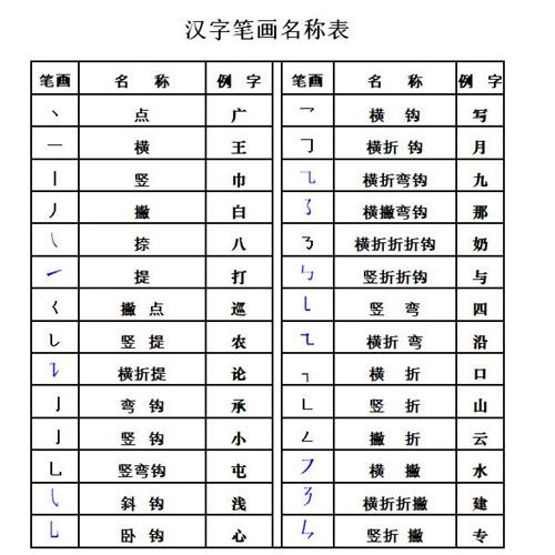 备战小升初——六年级语文毕业复习（2）汉字复习