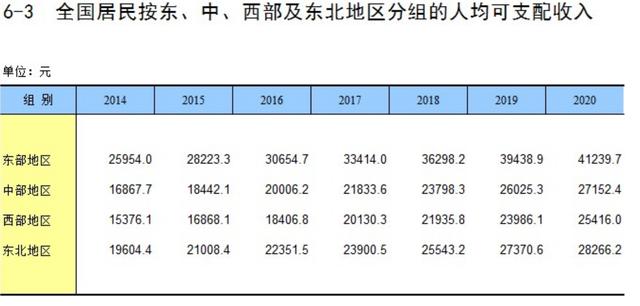 从年头忙到年尾，中国到底有多少家庭，一年能存下超过1万块钱？