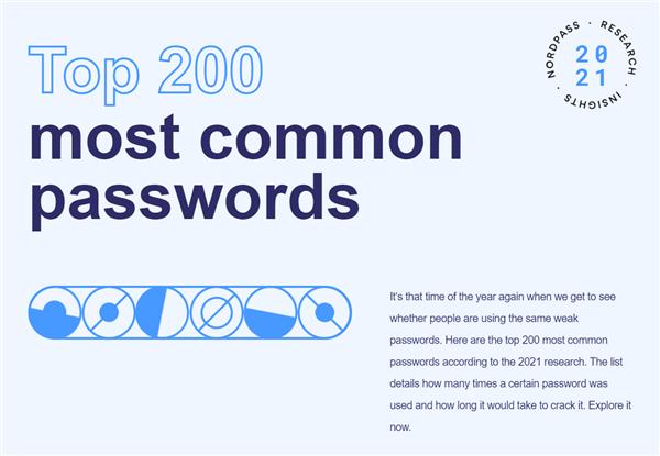 全世界网友最爱用什么密码？第一名约 1.03 亿人在使用