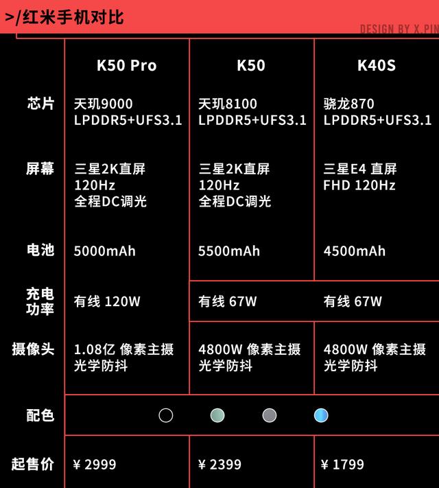 在考虑买红米K50 Pro之前，你想知道的都在这里了