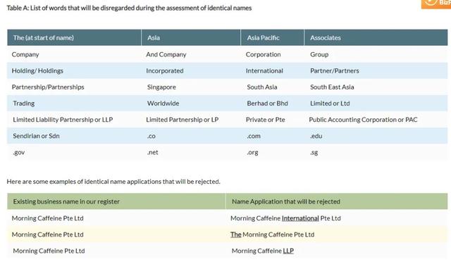 新加坡公司全方位由浅入深知识系列-公司名称篇