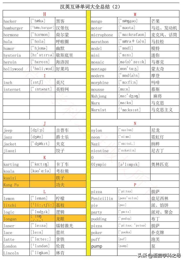 115个汉英互译单词按字母顺序总结奉上，让你轻松记住它们！